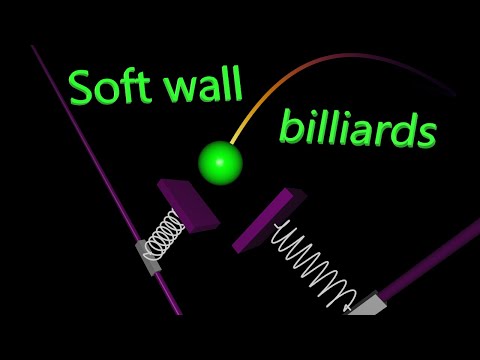 Gravitational wedge billiards