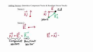 1.2.4 - Vector Addition Wealth