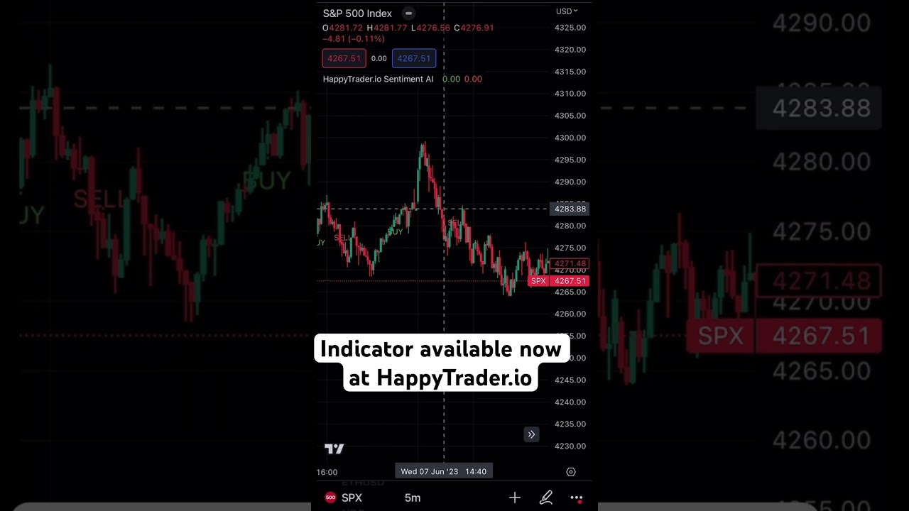 AI Buy Sell Signals On Chart