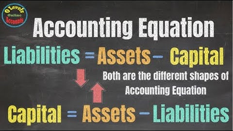 How to explain the concept of the Accounts Equation in accounting?