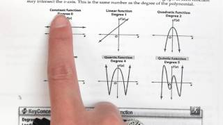 01/25 notes - 5.3 graphs of polynomials