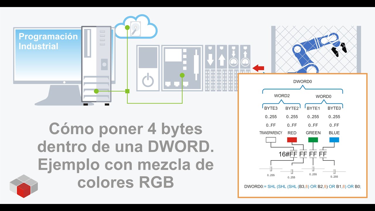 Programación industrial. Cómo poner 4 bytes dentro de una DWORD Ejemplo ...