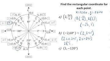 Trigonometry Polar Coordinates to Rectangular Coordinates Examples