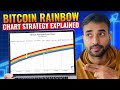 Bitcoin Rainbow Chart Strategy - When to Buy & Sell