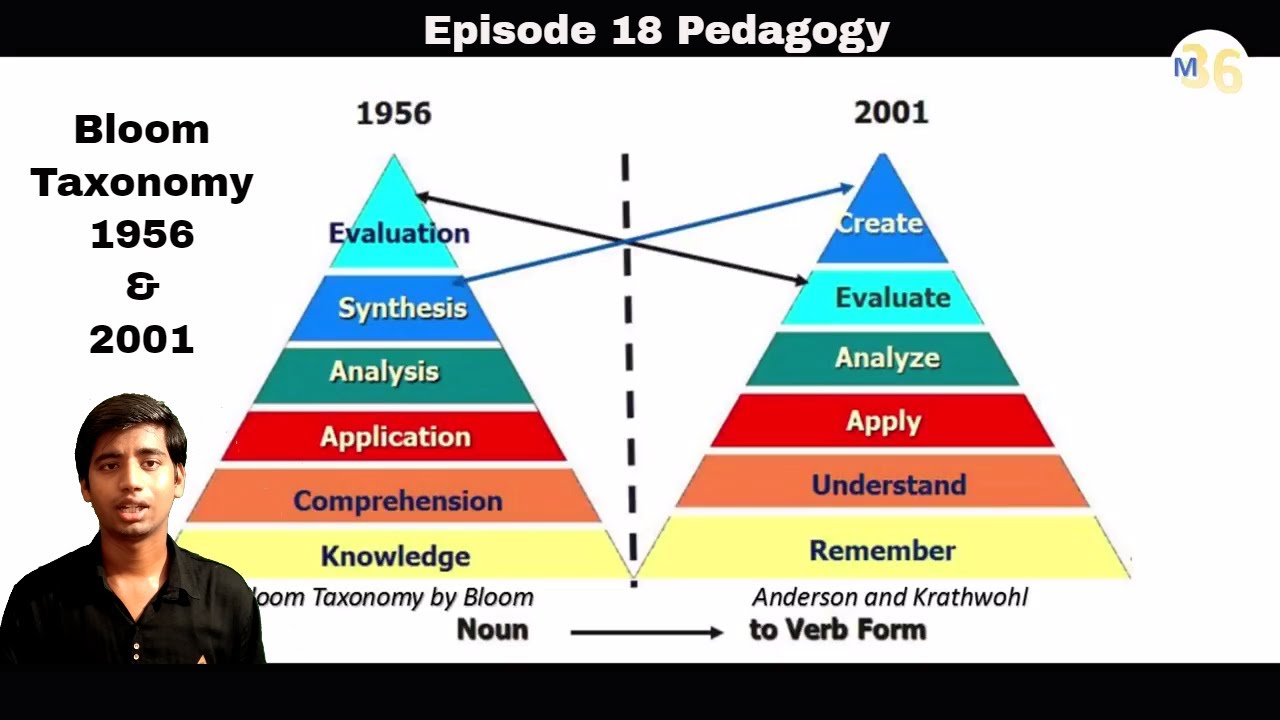 Episode 18 Bloom Taxonomy 1956 and 2001 An Overview - YouTube
