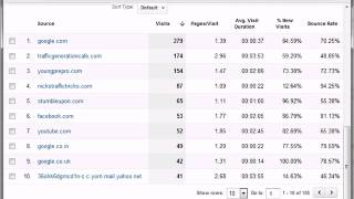 How to Determine Bounce Rate by Referring Traffic Source How to Determine Bounce Rate by Referring Traffic Source