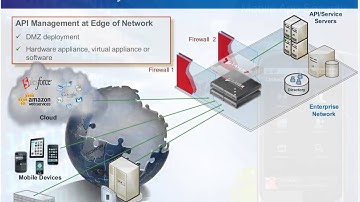 Mobile SSO: Give App Users a Break from Typing Passwords