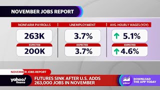 Jobs report: Unemployment holds steady at 3.7%, wages rise 5.1%