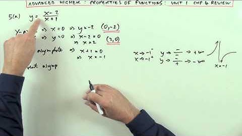 Graph of a Rational Function      MiA.1 ch.4 no.5(a)