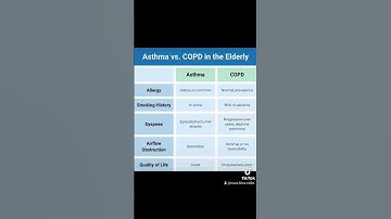 ASTHMA VS COPD #asthma #copd #reels #medical
