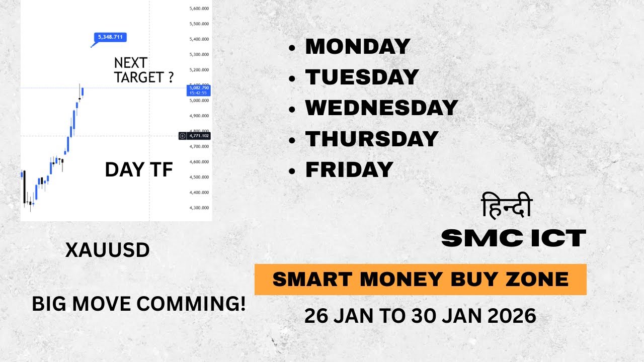 XAUUSD Weekly Analysis (26–30 Jan) 🔥 Smart Money Buy & Sell Zones