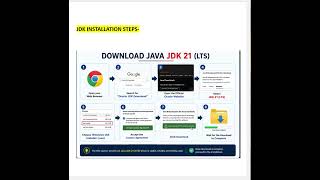 How to Download and Install Java JDK part 5
