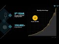 Unlock insights: Power BI vision and roadmap