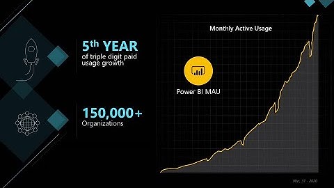 Unlock insights: Power BI vision and roadmap