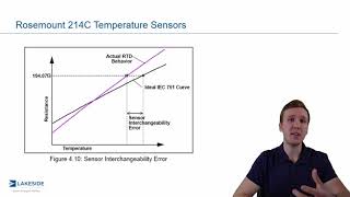 Measurement in a Minute – Rosemount 214C RTD – Class A vs Class B