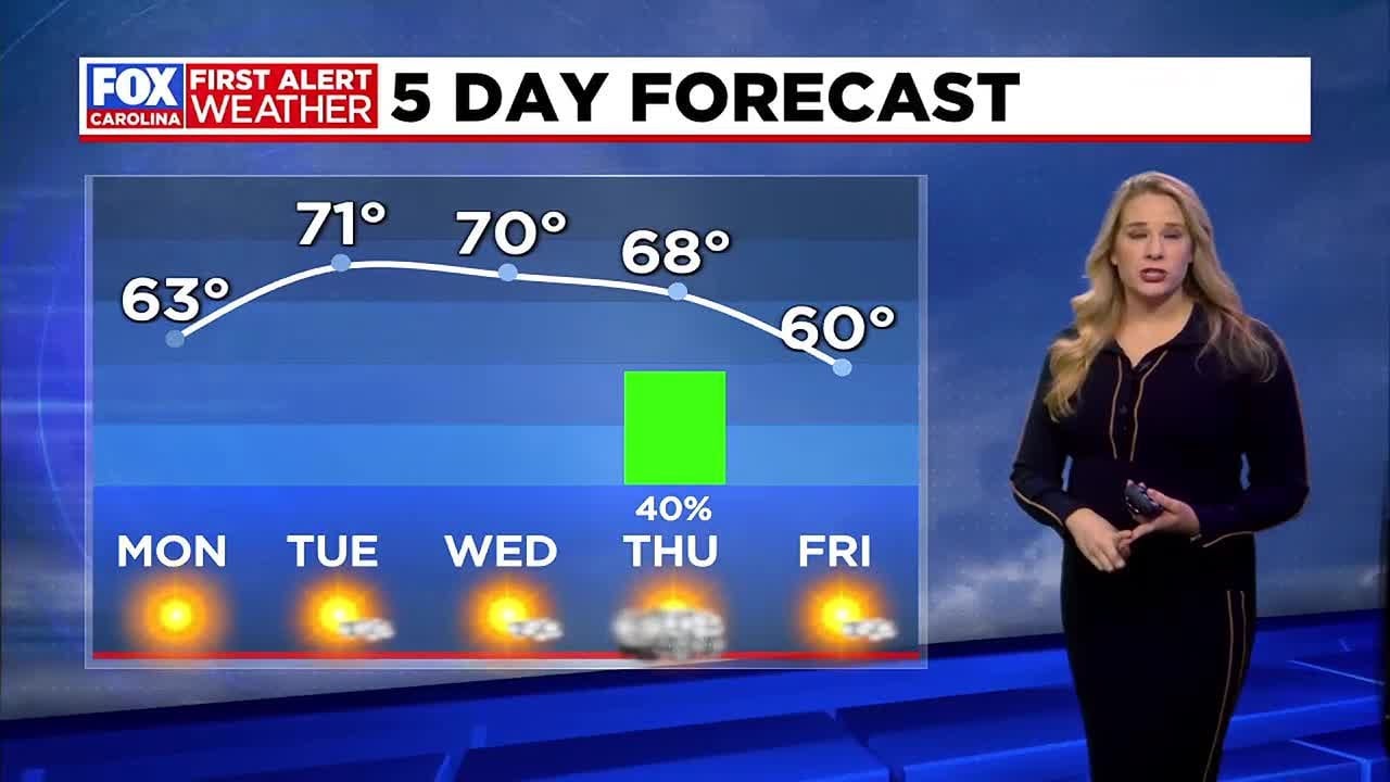 Gradually warming, feeling like spring next week - YouTube