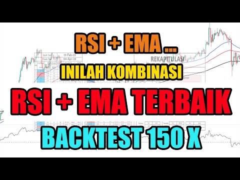 Backtest 3 Kombinasi Moving Average Yang Memiliki Kemenangan Tertinggi Jika Digunakan Bersama RSI