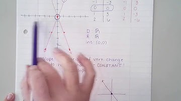 Graphs of Direct Variation Functions