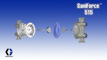 SaniForce 515 Exploded View Animation
