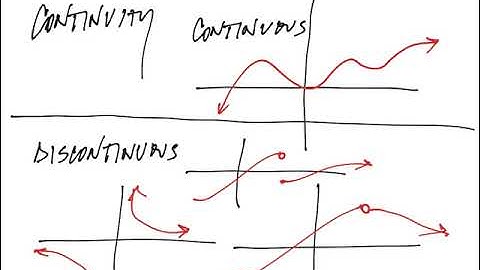 1.4 One Sided Limits + Continuity