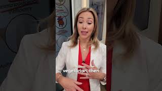 Celebrity 4 Warning Signs You’re Low in Iron Part 2 #shorts Profile