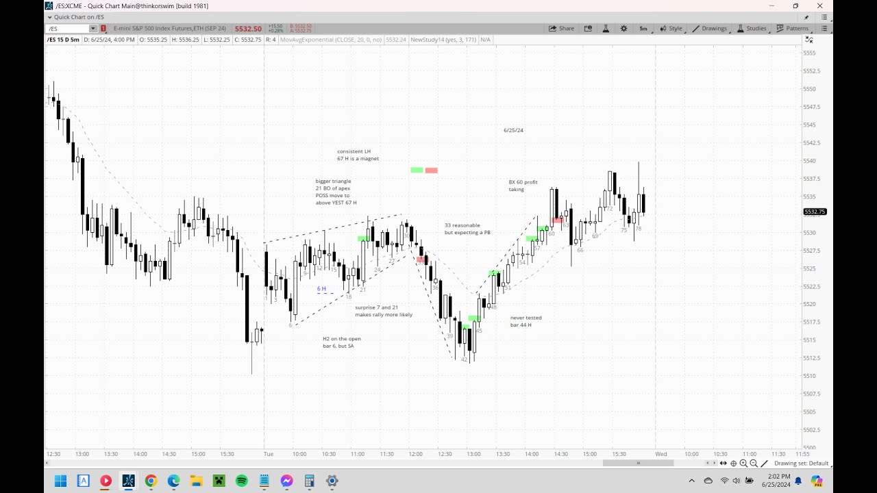 Brooks Method Chart Emini Review June 25th 2024 (Al Brooks Methods) - YouTube