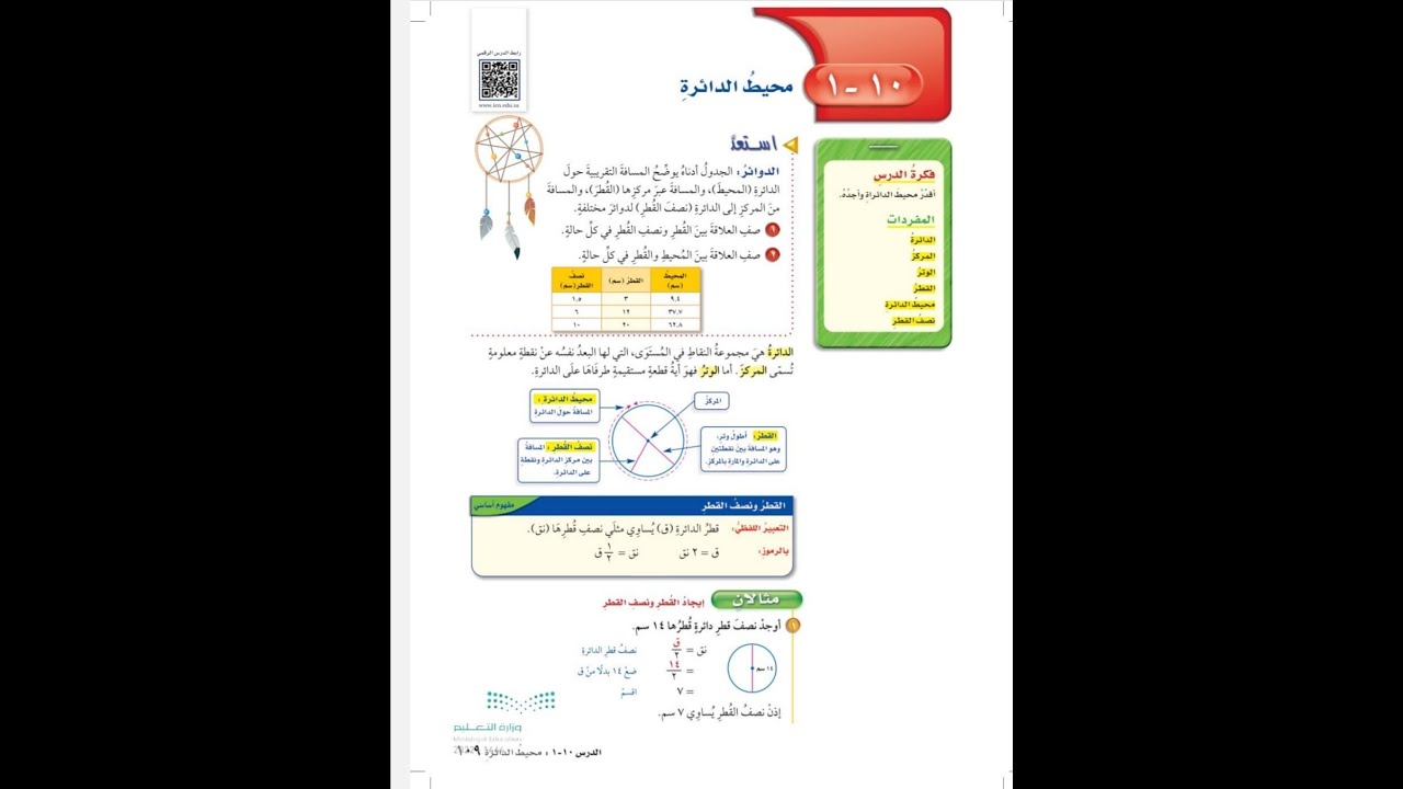 محيط الدائرة للصف السادس الابتدائي - رياضيات الفصل الدراسي الثالث