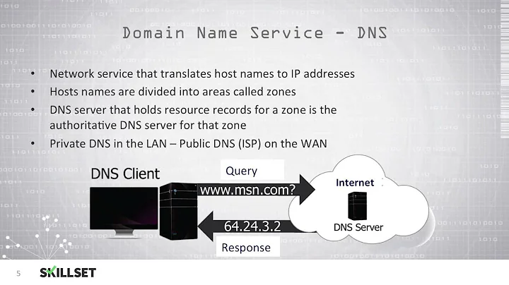 DNS and DHCP (CISSP Free by Skillset.com)