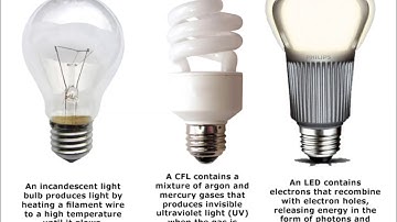 How much money can you save by changing to LED lights. Tip 6