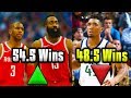 NBA Betting Picks, Vegas Odds, News and NBA DFS Plays ...