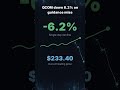 QCOM down 6.2% on guidance miss #Shorts