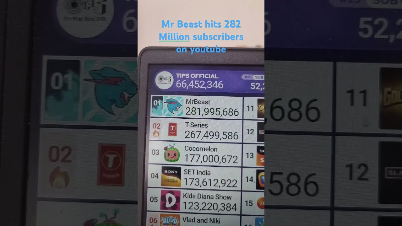 Mr Beast Hit 282M Subscribers On Youtube Please Subscribe