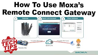 Demo: Moxa Remote Connect Gateways and Software Setup screenshot 5