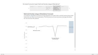 Data 620 Assignment 9 1 NHL Attendance