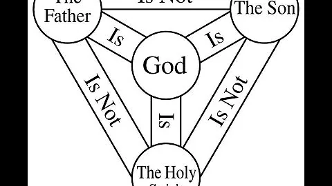 The Doctrine of the Trinity: Divinely Revealed or Man Made - Adnan Rashid