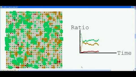 Cellular Automata ecosystem (normal 30x30)
