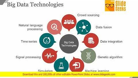 Big Data Technologies Ppt Powerpoint Presentation Themes