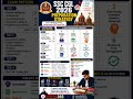 SSC CGL 2026 Preparation Strategy | From Beginner to Selection | @vidya365