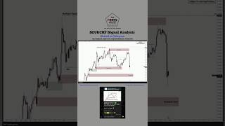 $EURCHF Analysis update from JayFx shared on telegram #forex #trading #trend #viral #jayfx #trader