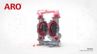 Aro How Pneumatic Diaphragm Pumps Work AODD Pump Basics Explained