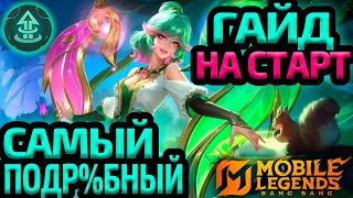 видео: ТЫ НЕ ПРАВИЛЬНО ИГРАЕШЬ НАЧАЛО | СЕКРЕТЫ УСПЕШНОГО СТАРТА - Mobile Legends ГАЙД картинка: ТЫ НЕ ПРАВИЛЬНО ИГРАЕШЬ НАЧАЛО | СЕКРЕТЫ УСПЕШНОГО СТАРТА - Mobile Legends ГАЙД