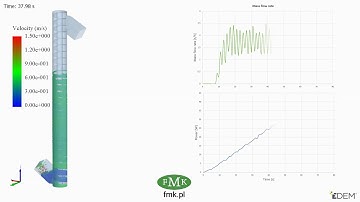 Simulating Bulk Material Transport in Screw Conveyor using EDEM Simulation (Courtesy of FMK)