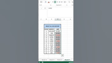 😯Highlights Negative Number in 30 seconds😳 | Excel |#shorts #excel