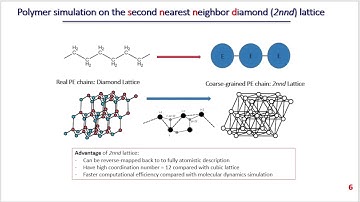 Monte Carlo simulation of polymer crystallization: cyclic vs linear PE chains