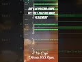 Day 6 Of Posting Loops...🎸 #music #producer #sample #flstudio #hiphop #rodwave #beats