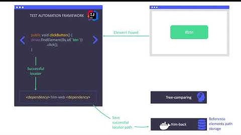 Healenium animation demo