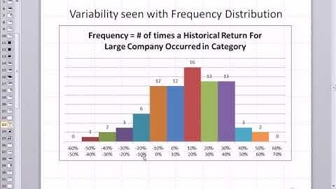 ACCTG 455: Excel Finance Class 99: US Capital Market History 5 Types Investments (2 Good Lessons)