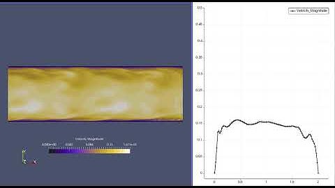 LES of channel flow - reduction of streamwise oscillations