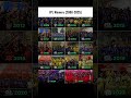 IPL Winners (2008-2025)