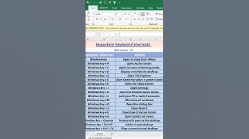 Become Keyboard Master With These 20 Useful Computer Keyboard Shortcut Keys